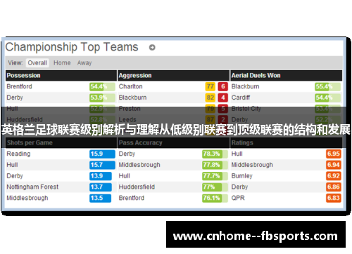 英格兰足球联赛级别解析与理解从低级别联赛到顶级联赛的结构和发展 英格兰足球联赛级别解析与理解从低级别联赛到顶级联赛的结构和发展