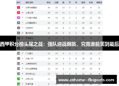 西甲积分榜头尾之战：强队迎战弱旅，究竟谁能笑到最后
