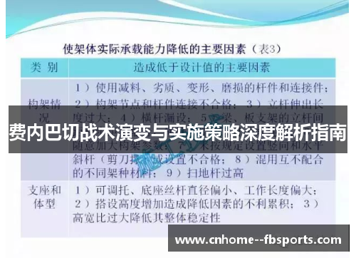 费内巴切战术演变与实施策略深度解析指南