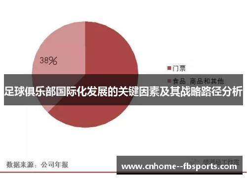 足球俱乐部国际化发展的关键因素及其战略路径分析