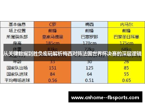 从关键数据到胜负密码解析梅西对阵法国世界杯决赛的深层逻辑