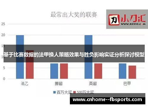 基于比赛数据的法甲换人策略效果与胜负影响实证分析探讨模型 基于比赛数据的法甲换人策略效果与胜负影响实证分析探讨模型