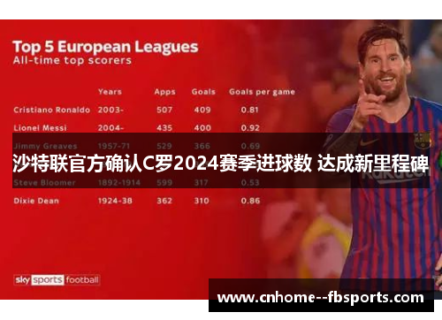 沙特联官方确认C罗2024赛季进球数 达成新里程碑 沙特联官方确认C罗2024赛季进球数 达成新里程碑