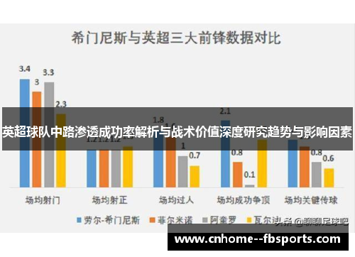 英超球队中路渗透成功率解析与战术价值深度研究趋势与影响因素