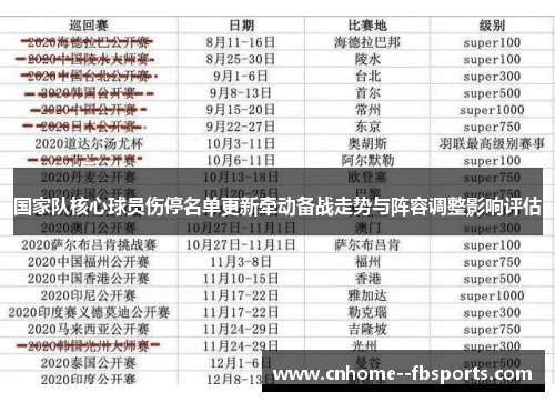 国家队核心球员伤停名单更新牵动备战走势与阵容调整影响评估 国家队核心球员伤停名单更新牵动备战走势与阵容调整影响评估