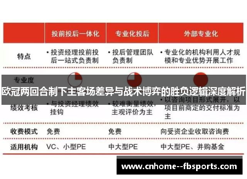 欧冠两回合制下主客场差异与战术博弈的胜负逻辑深度解析