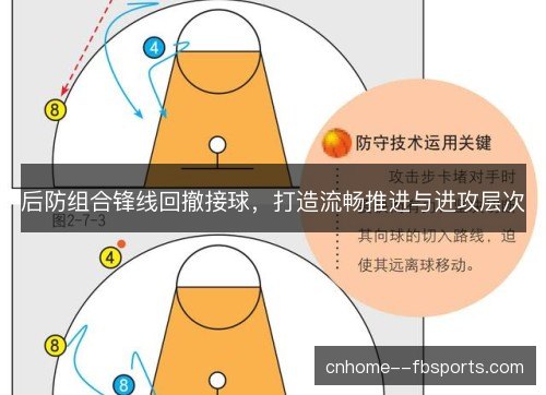 后防组合锋线回撤接球，打造流畅推进与进攻层次