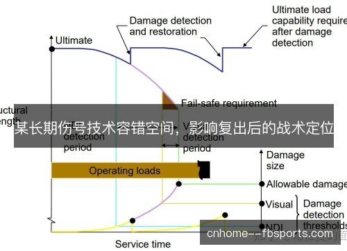 某长期伤号技术容错空间，影响复出后的战术定位